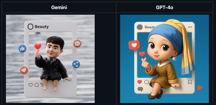 Social media post layout.